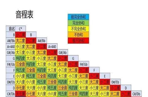 六度的意思|六度